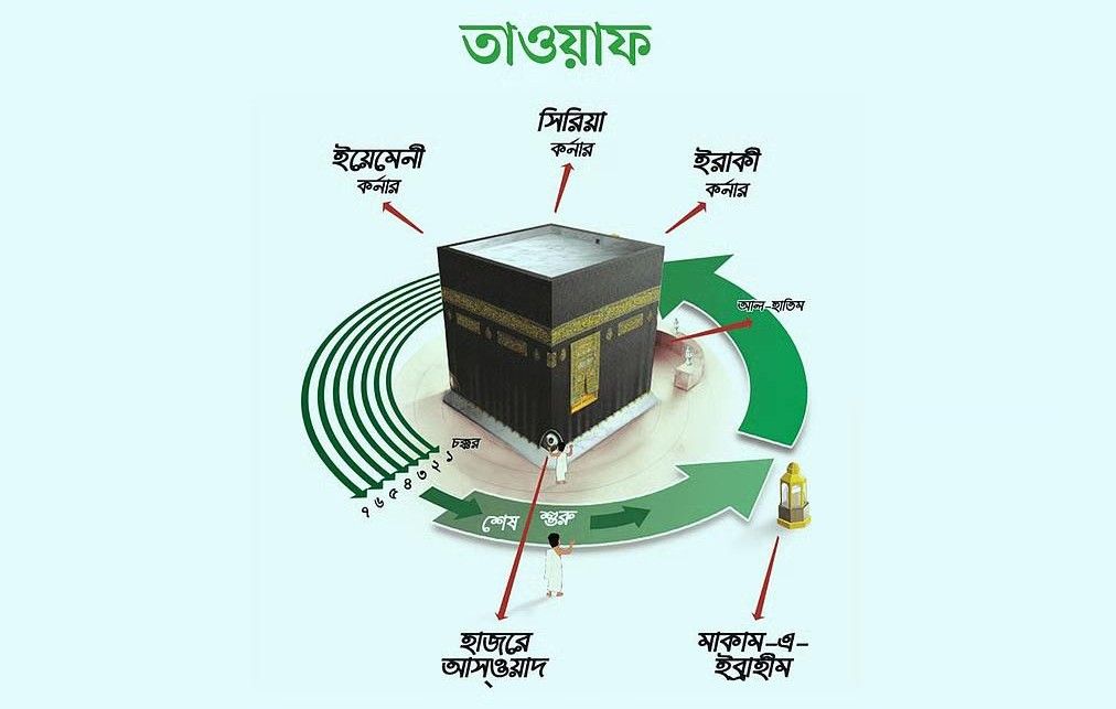 ওমরাহ যাত্রীর লাগেজ প্রস্তুতি ও বিমানবন্দরে করণীয়