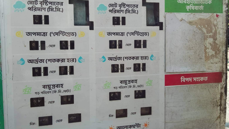 অকার্যকর অবস্থায় দেয়ালে ঝুলছে আবহাওয়া পূর্বাভাস তথ্যবোর্ড